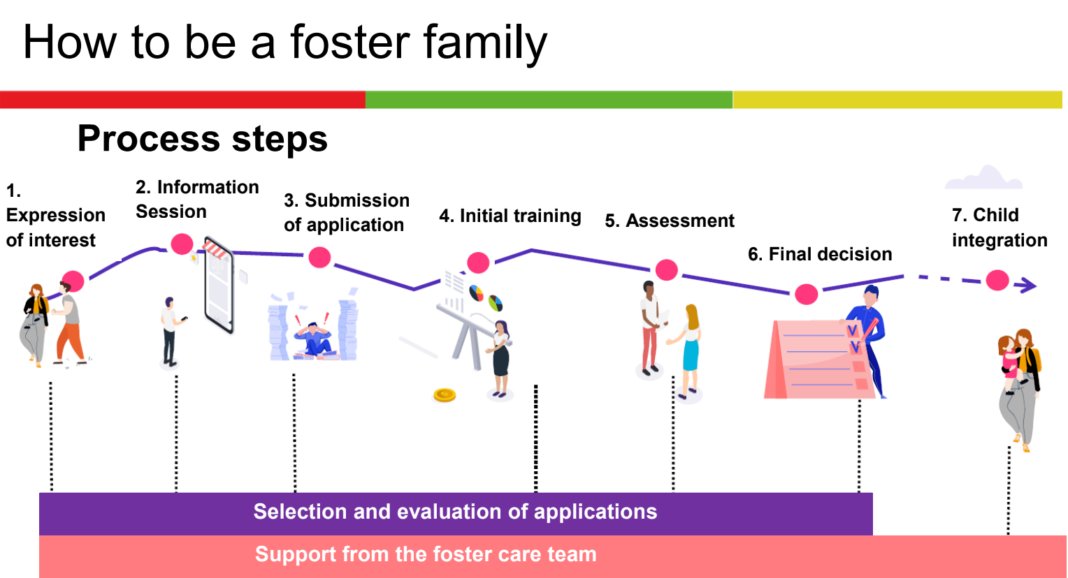 Solving the Foster Problem